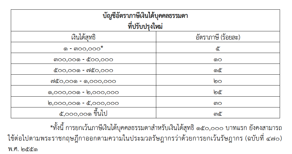 ตารางภาษี 2560